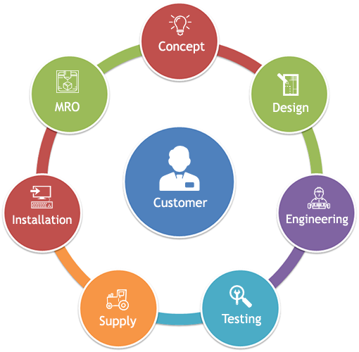 Industrial Automation – Laxmi Control System